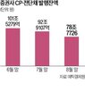 증권사,전단,감소,단기,발행