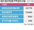 예산,보편,사업,공급,6조2000억,반영,임대주택,국토부