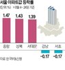 매물,최근,중저가,지역,상승,강남권