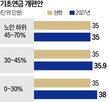 기준,기초연금,고령자,수급,내년,개편
