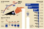 증가,정부,지출,재정수지,반도체,전망,내년,재정지출