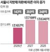 이자,차환,채무,서울시