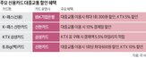 카드,혜택,대중교통,이용,소득공제,신용카드,공제