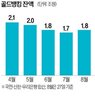 금값,다시,올해,투자,골드뱅킹,반등,장기