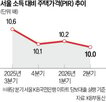 거래,하락,주택가격,소득,부담,매수
