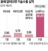 노바티스,계약,개발,상업