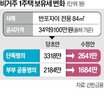 원안,보유세,부담,12억,부부,공시가격