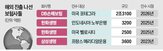 보험사,시장,해외,국내,인수,미국
