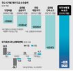 외국인,순매수,개인,주식,지난달,매도,증시,순매도,매입