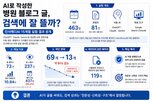 콘텐츠,생성,병원,정보,인사메디,자동,마케팅,전문성,검색,발행