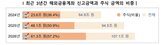 해외신탁,신고,국세청,전체,신고액,금액,기준,과태료,국가,가장