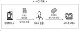 부당이득,임원,코스닥,이용,미공개