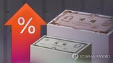 금리,국고채권,이후,상승,미국