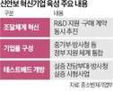 방산,기업,민간,혁신