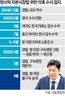 상장,하이브,의장,대표,혐의,수사
