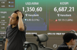상승,거래,시장,마감,금리,기관,외국인,반도체주,동반,이사