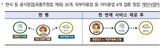 국세청,업종,창업,사업자등록
