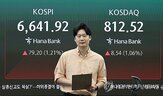외국인,증시,매도,기업,비중,펀드,차익,코스피,환율,투자