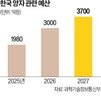 양자컴퓨터,양자,정부,산업,기술,양자기술,내년