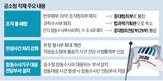 사건,폐지,불송치,수사,공소청,검사,부서,기능,사법통제부,검찰청