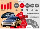 전기차,수입차,수요,국내,모델,테슬라,판매량,업계,시장,가격