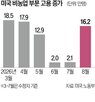 고용,금리,인상,이달,시장,미국