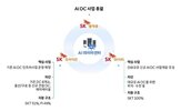 사업,데이터센터,확보,글로벌,SK텔레콤,고객,SK호라이즌,전력,개발,규모
