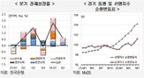 반도체,수출,증가,내수,소비,물가,과잉대응,통화정책