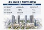 규모,하이엔드,세대,단지,가구,대단지,주거,계획,서울,주차