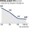 모델,가격,토큰,최상위,이달