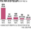 종이,포장재,플라스틱,친환경,규제