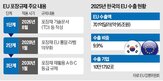 기업,규제,수출,포장,기준,소재,규정,포장재,업계