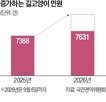 중성,길고양이,사업,개체,민원,급식