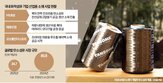 소재,탄소섬유,전력,공급,회사,최근,시장,전선심재,전력망,수요