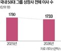 이사회,이사,집중투표제,기업,후보