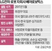 상장,로봇,베어로보틱스,LG전자,기술,업계,나스닥