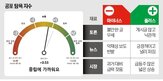 탐욕,공포탐욕지수,시장,공포,심리