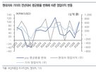 환율,하락,효과