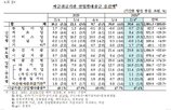 대출,증가,확대,대출금,축소