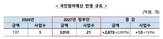 기획처,국민참여예산,반영,올해