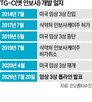 통증,임상,효과,연골,결과,입증,관절염,기능,코오롱티슈진,개선
