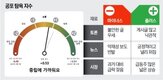 탐욕,시장,뉴스,투자자,공포탐욕지수,공포,주가,토론