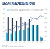 실적,상장,투자,기업,상반기,비중,회수,벤처투자