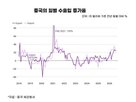 중국,수출,무역흑자,미국,증가,올해,가격,기록,항만
