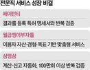 전문가,서비스,전문직,업무,신고