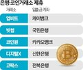 국민은행,제휴,관계