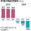 신흥국,국채,금리,채권,물가,선진국