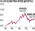 코스피지수,이익,메모리,투자,골드만삭스