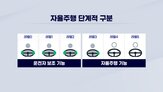 로보택시,미국,중국,운전대,사이버캡,운행,데이터,기자,도로,자율주행