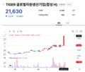 괴리율,관리,발생,가격,투자유의종목,해당